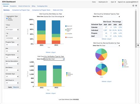 evv dashboard.